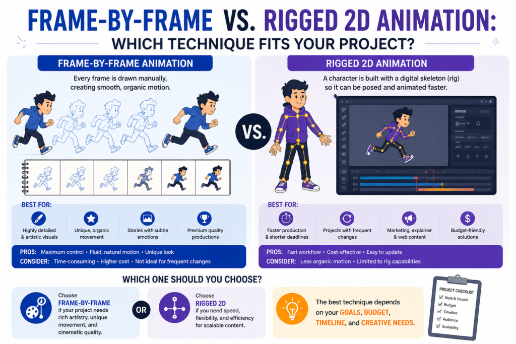 2D Animation Studio Frame-by-Frame vs. Rigged 2D Animation: Which Technique Fits Your Project? ChatGPT Image May 2 2026 04 54 53 AM 2D Animation Studio